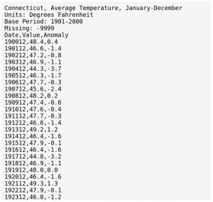 image of data output from noaa website with date, temperature, and variation from average.